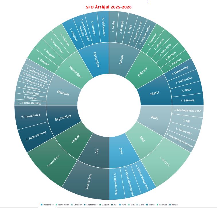 Årshjul SFO Nordmark